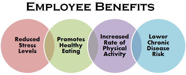 Employee benefits