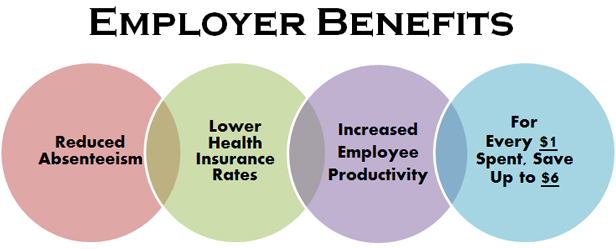 Employer benefits